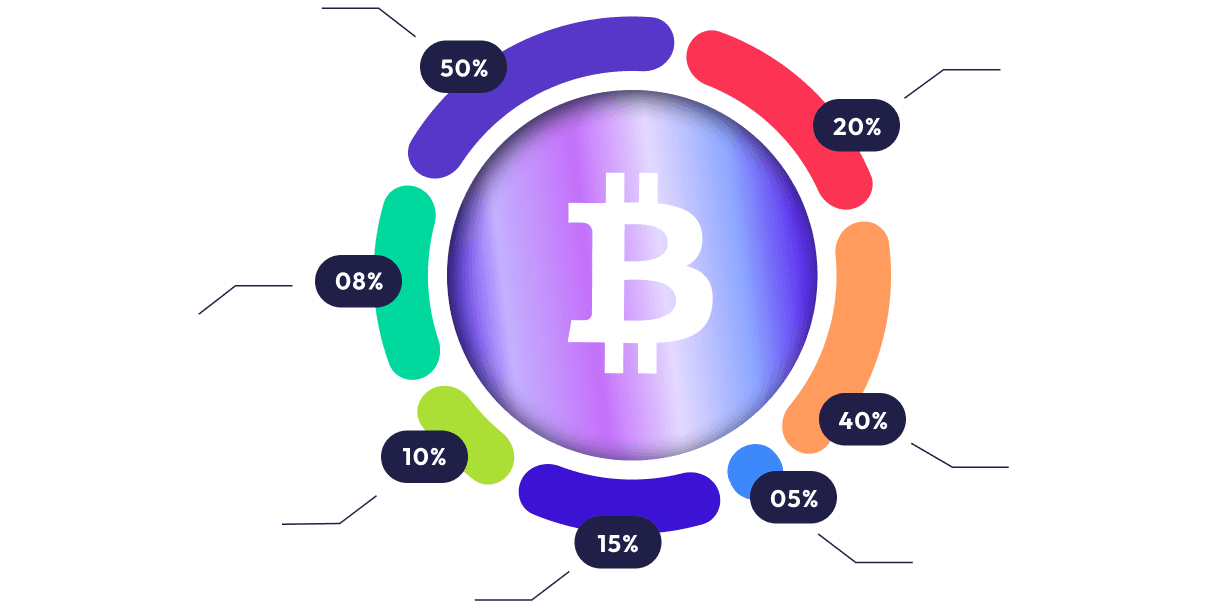 token_chart2.png